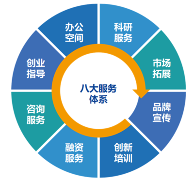 北京市第三批“專精特新”企業(yè)名單出爐，未來科學(xué)城多家企業(yè)榮登榜單