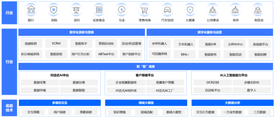 企業(yè)服務(wù)賽道新引擎 中關(guān)村科金大模型應(yīng)用落地，驅(qū)動(dòng)咨詢服務(wù)智能化升級(jí)