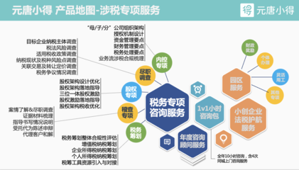 元唐小得 賦能中小企業(yè)成長(zhǎng)的智慧伙伴